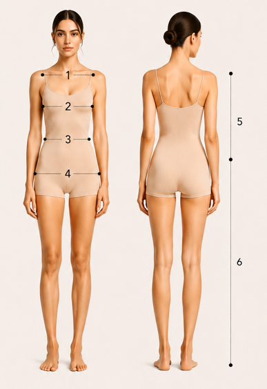 How to Measure