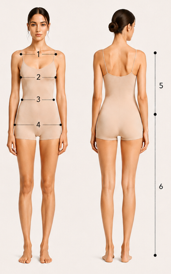 How to Measure