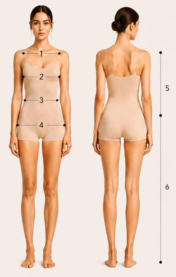 How to Measure