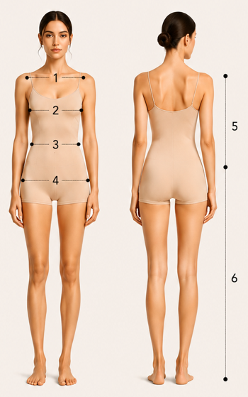 How to Measure