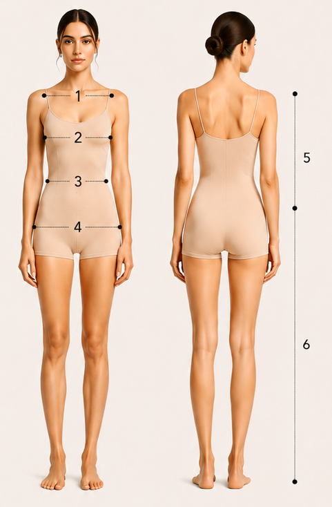 How to Measure